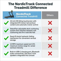 Home Treadmill Built for Connected Workouts, 16" HD Touchscreen, 0-12 MPH Speed, SelectFlex Cushioning — Comparison